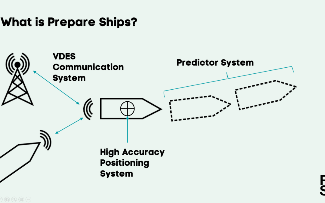 Prepare Ships presents experiences with GNSS applications on Lantmäteriets GNSS/SWEPOS seminar